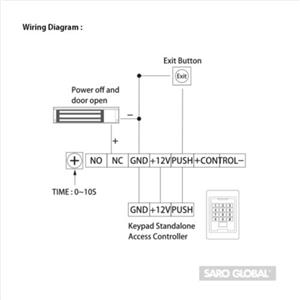 saro-MAGLA2