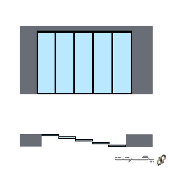 مکانیزم روف هنگ پنج درب متحرک پروفیل آلومینیومی لینکیج متقارن برقی سینکرونایز  فانتونی K505