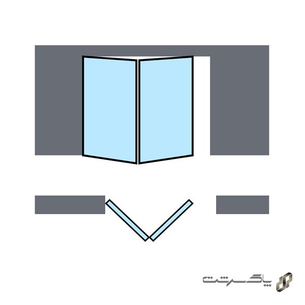 مکانیزم آکاردئونی دو درب پروفیل آلومینیومی ساختمانی بدون پروفیل کف فانتونی K702